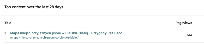 34 dni od uruchomienia mapy miejsc dla psów